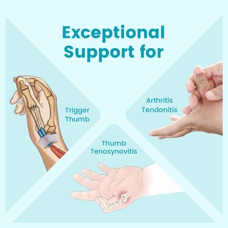 Adjustable Thumb & Wrist Support Brace with Metal Splint – Breathable